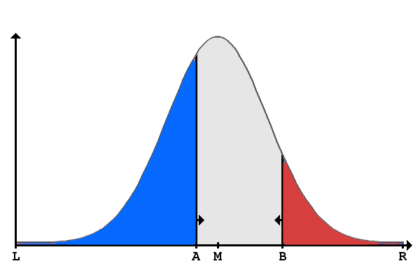 The median voter theorem The median voter theorem