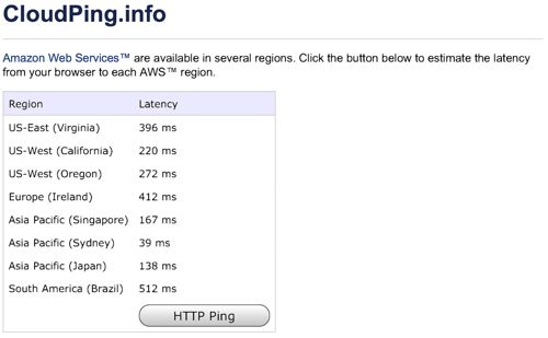 AWS ping times AWS ping times